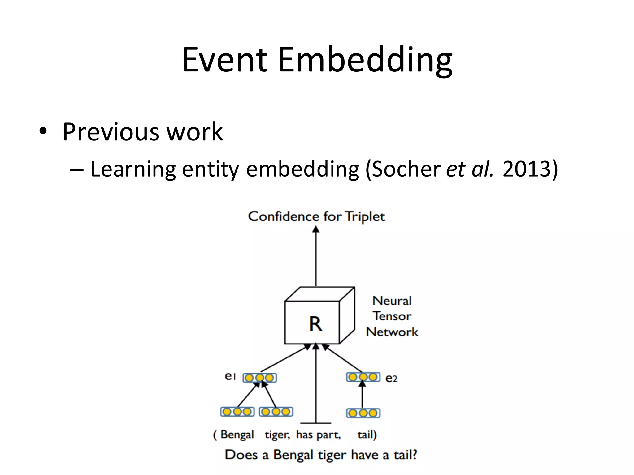 Event	
  Embedding
• Previous work
– Learning entity embedding (Socher et al. 2013)
 