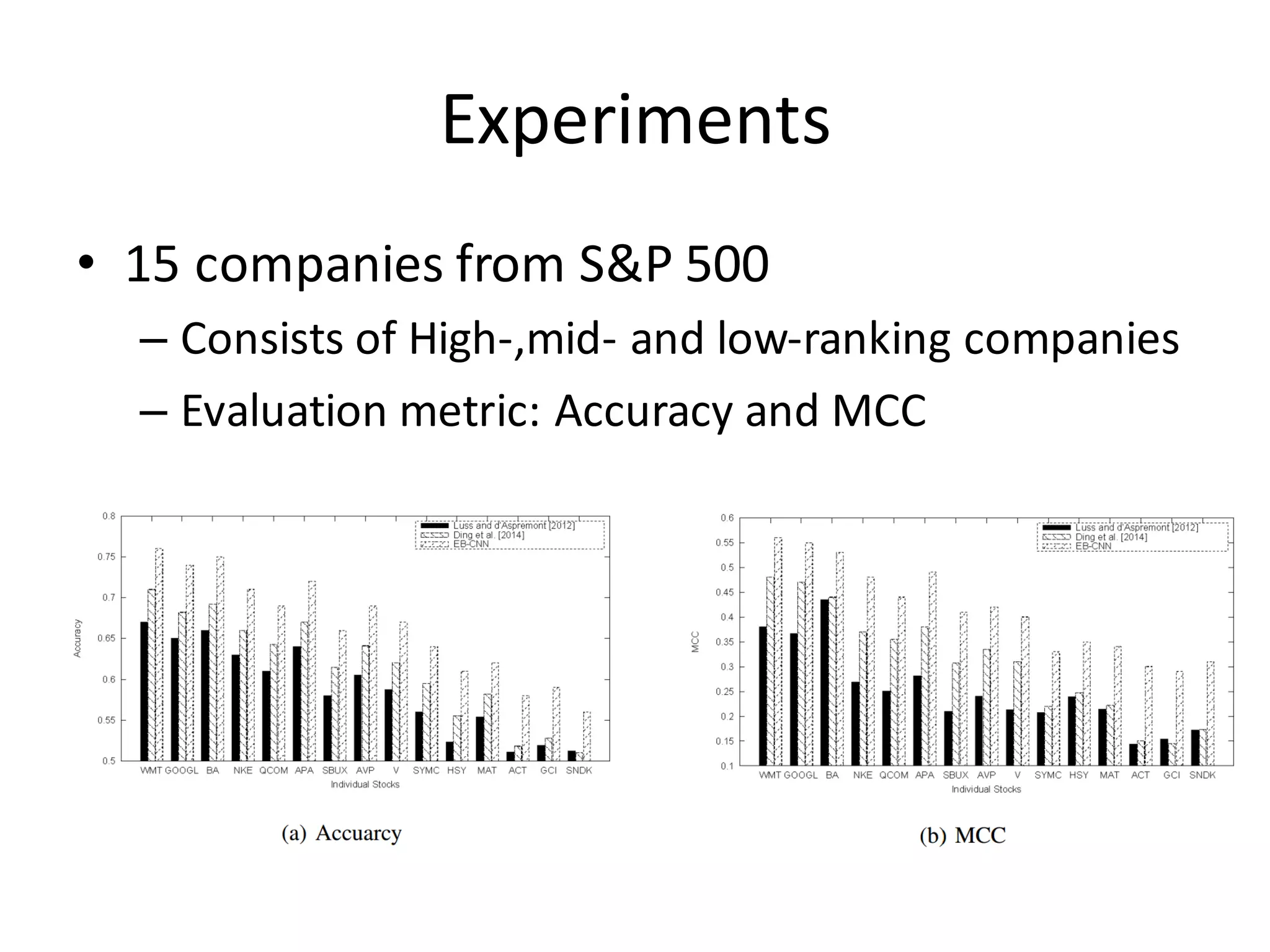 Experiments
• 15	
  companies	
  from	
  S&P	
  500
– Consists	
  of	
  High-­‐,mid-­‐ and	
  low-­‐ranking	
  companies
– Evaluation	
  metric:	
  Accuracy	
  and	
  MCC
 