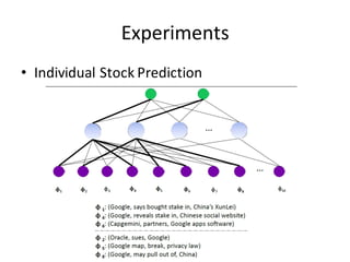 Experiments
• Individual	
  Stock	
  Prediction
 