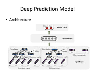 Deep	
  Prediction	
  Model
• Architecture
 