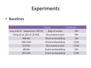 Experiments
• Baselines
Input Method
Luss and d’Aspremont [2012] Bag of words NN
Ding et al. [2014] (E-NN) Structured event NN
WB-NN Word embedding NN
WB-CNN Word embedding CNN
E-CNN Structured event CNN
EB-NN Event embedding NN
EB-CNN Event embedding CNN
 