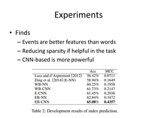 Experiments
• Finds
– Events	
  are	
  better	
  features	
  than	
  words
– Reducing	
  sparsity if	
  helpful	
  in	
  the	
  task
– CNN-­‐based	
  is	
  more	
  powerful
 