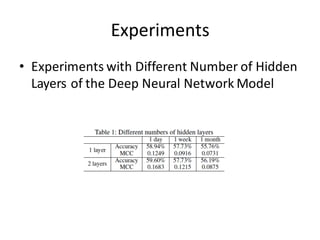 Experiments
• Experiments	
  with	
  Different	
  Number	
  of	
  Hidden	
  
Layers	
  of	
  the	
  Deep	
  Neural	
  Netw...