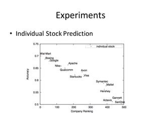 Experiments
• Individual	
  Stock	
  Prediction
 