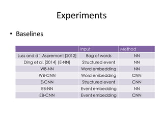 Experiments
• Baselines
Input Method
Luss and d’Aspremont [2012] Bag of words NN
Ding et al. [2014] (E-NN) Structured even...