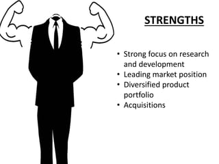STRENGTHS
• Strong focus on research
and development
• Leading market position
• Diversified product
portfolio
• Acquisitions
 