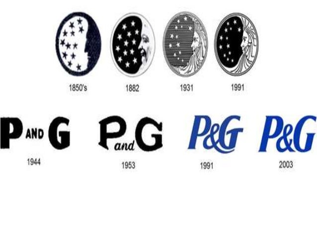 Procter & Gamble: Marketing Capabilities