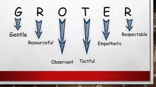 G R O T E R
Gentle
Resourceful
Observant Tactful
Empathetic
Respectable
 