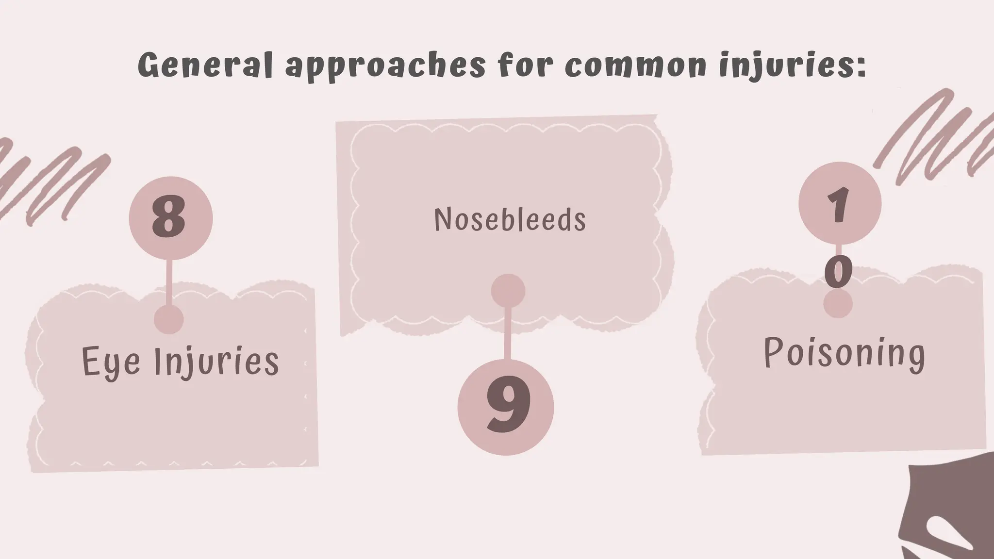 General approaches for common injuries:
Eye Injuries
8 Nosebleeds
9
Poisoning
1
0