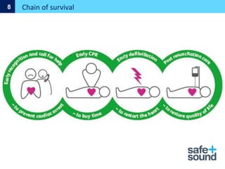 Chain of survival
8
 