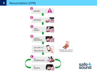 Resuscitation (CPR)
8
 