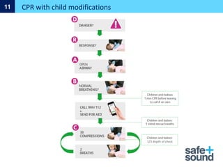 CPR with child modifications
11
1/3 depth of chest
 