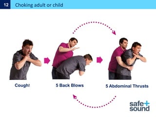 Choking adult or child
12
Cough! 5 Back Blows 5 Abdominal Thrusts
 