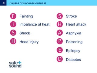 Fainting
Causes of unconsciousness
9
F
I
S
H
Imbalance of heat
Shock
Head injury
Stroke
S
H
A
P
Heart attack
Asphyxia
Poisoning
E Epilepsy
D Diabetes
 