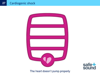 Cardiogenic shock
27
The heart doesn’t pump properly
 