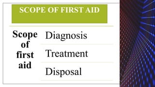 SCOPE OF FIRST AID
Scope
of
first
aid
Diagnosis
Treatment
Disposal
 