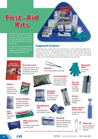 First -Aid
Kits
Suggested Contents
To help pilots put together their own first-aid kit, or assess which pre-packed first-
aid kit to buy, here are some guidelines on suitable first-aid kit contents. This is just
a starting point; you can add extra items to your kit to suit your own individual
requirements. We have not recommended how many of each item you should
include, as this will depend on the seating capacity of your aircraft.
All these items should be stored in a container that is waterproof and resealable.
First-aid kits are required to be carried
on aircraft used for air transport
operations and on any aircraft with 10
or more passenger seats. There are
no rules that specify what a first-aid kit
must contain.
It is important to have a well-stocked
first-aid kit in the aircraft you fly,
regardless of whether you are required
by the rules to have one or not.
Plasters
A range of
different sized
plasters for small
cuts and blisters.
CPR mask/mouth
shield
For infection control when
performing CPR.
Crepe bandages
To hold dressings in
position and support
injured limbs. Several
required.
Disposable
gloves
For infection
control.
First-aid manual
Simple instructions on how
to deal with common first-
aid situations. Keep this at
the top of your kit.
Pen and
notepad
For taking
notes about
an accident.
Pain
killers
Paracetamol
tablets.
Saline solution/
sterile water
To clean eyes, wounds
and burns.
Safety pins
Several, of different
sizes, for securing
bandages.
Hypoallergenic
tape
To hold dressings
and bandages in place.
Tweezers
For removing splinters and stings.
Triangular
bandages
These can be used
as a sling or as a
large bandage.
Scissors
For cutting
bandages and
clothing.
Survival blankets
If you do not already
have these on board in
a survival kit, include
one blanket per seat.
Dressings
Several sterile dressings,
both non-adhesive and
adhesive, for burns,
abrasions, and cuts.
VECTOR – Pointing to Safer Aviation March / April 200614
 