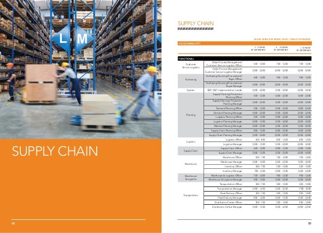 hd supply salary