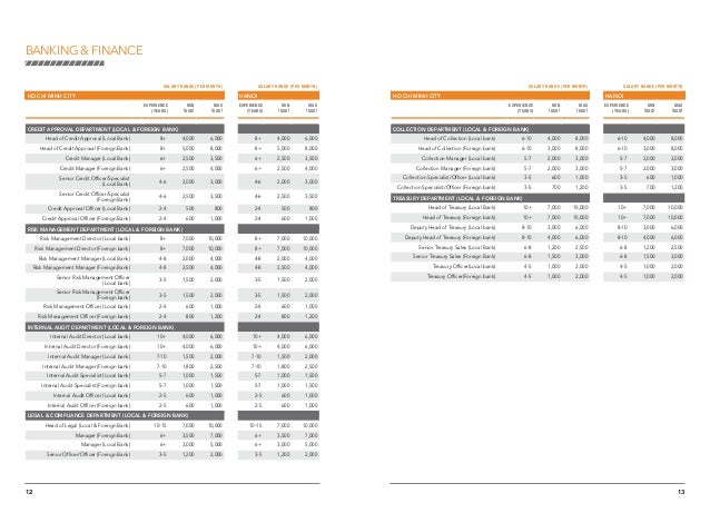 hd supply salary