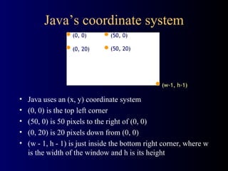 Java’s coordinate system Java uses an (x, y) coordinate system (0, 0) is the top left corner (50, 0) is 50 pixels to the right of (0, 0) (0, 20) is 20 pixels down from (0, 0) (w - 1, h - 1) is just inside the bottom right corner, where w is the width of the window and h is its height (0, 0) (0, 20) (50, 0) (50, 20) (w-1, h-1) 