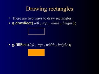 Drawing rectangles There are two ways to draw rectangles: g.drawRect(   left   ,   top   ,   width   ,   height   ); g.fillRect( left   ,   top   ,   width   ,   height   ); 
