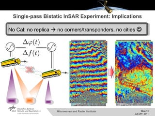 Single-pass Bistatic InSAR Experiment: Implications No Cal: no replica    no corners/transponders, no cities   