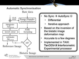 Automatic Synchronisation No Sync    AutoSync   Differential Iterative approach Based on the inversion of the bistatic image deformation map Accurate to a few degrees Implemented in TAXI:  Ta nDEM- X I nterferometric Experimental processor 