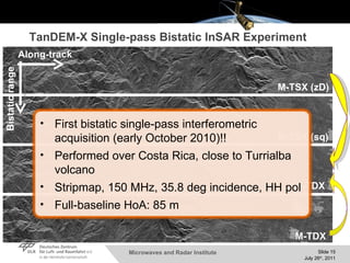 TanDEM-X Single-pass Bistatic InSAR Experiment M-TSX (zD) M-TSX (sq) B-TDX M-TDX Along-track Bistatic range First bistatic single-pass interferometric acquisition (early October 2010)!! Performed over Costa Rica, close to Turrialba volcano Stripmap, 150 MHz, 35.8 deg incidence, HH pol Full-baseline HoA: 85 m 