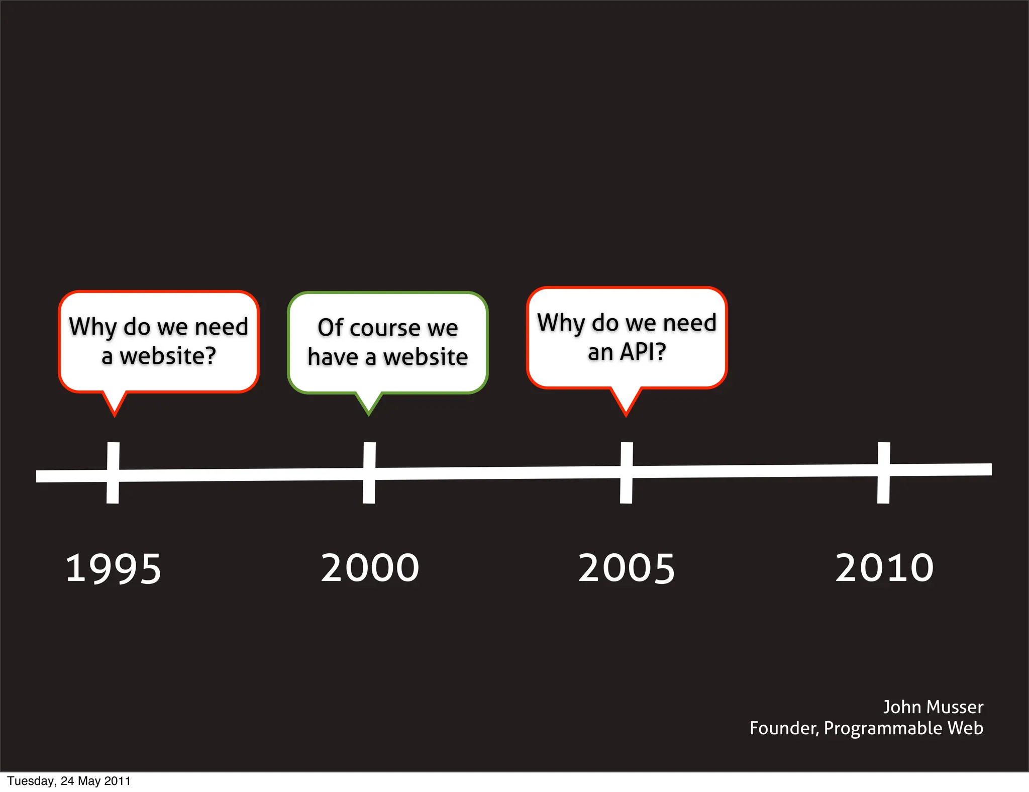 Why do we need    Of course we    Why do we need
           a website?     have a website      an API?




        1995               2000               2005                   2010


                                                                           John Musser
                                                            Founder, Programmable Web

Tuesday, 24 May 2011
 