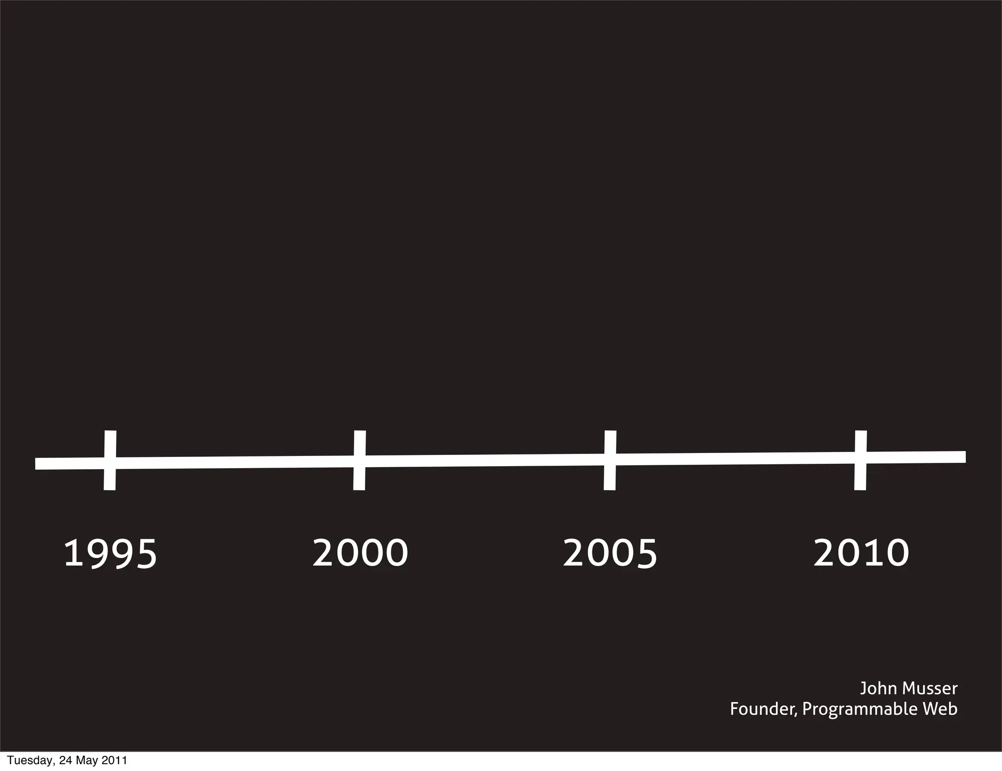 1995           2000   2005            2010


                                                    John Musser
                                     Founder, Programmable Web

Tuesday, 24 May 2011
 