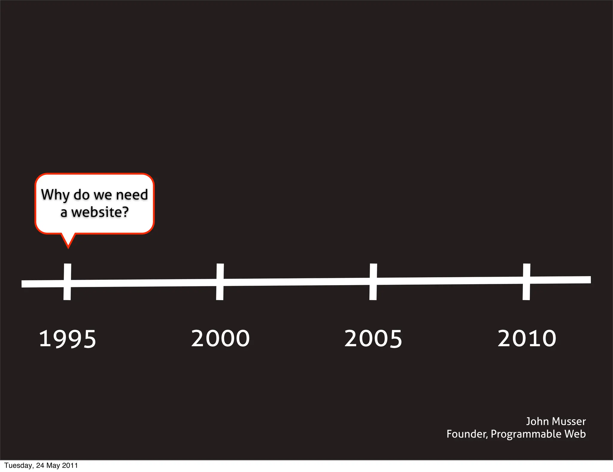 Why do we need
           a website?




        1995              2000   2005            2010


                                                       John Musser
                                        Founder, Programmable Web

Tuesday, 24 May 2011
 