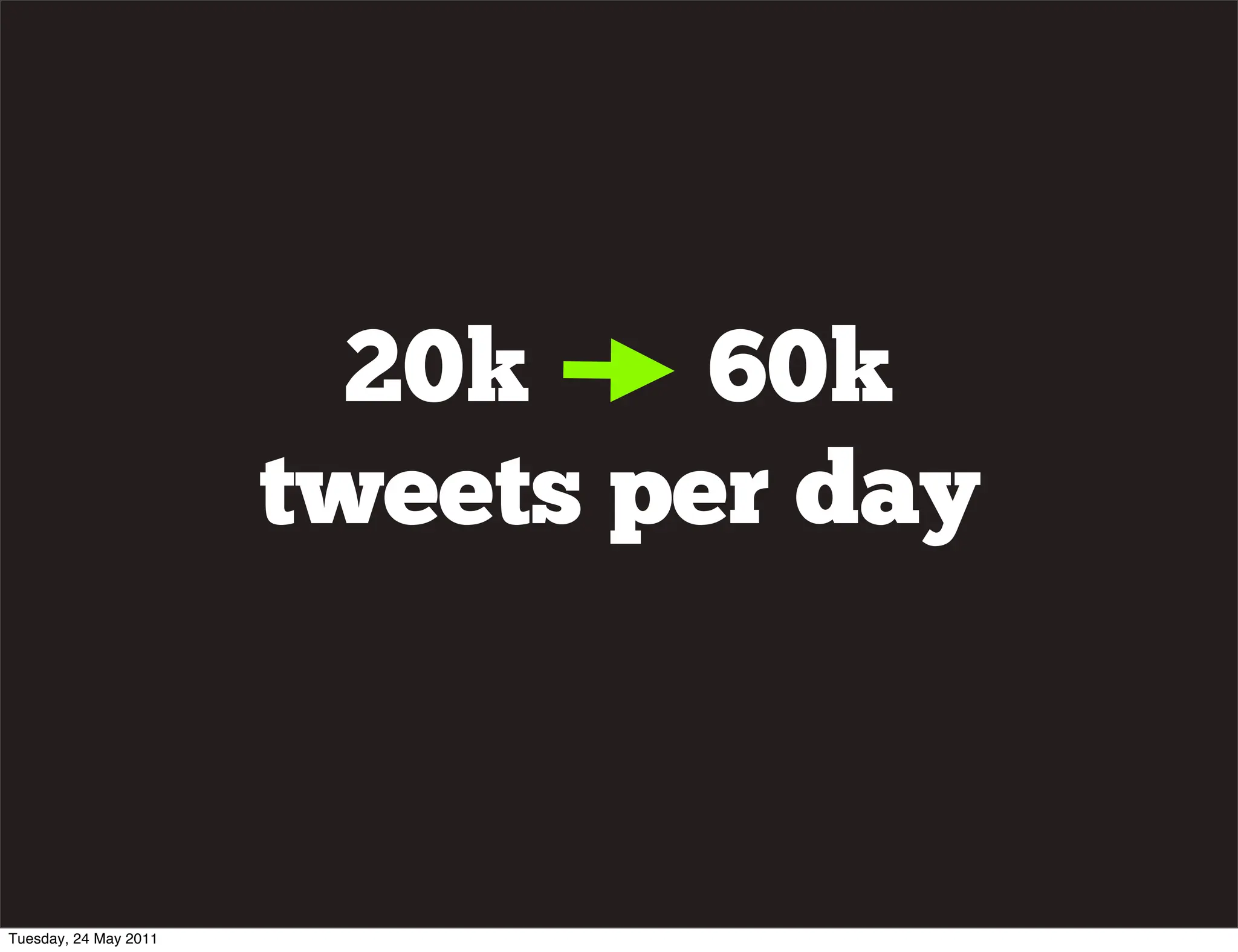 20k    60k
                       tweets per day



Tuesday, 24 May 2011
 