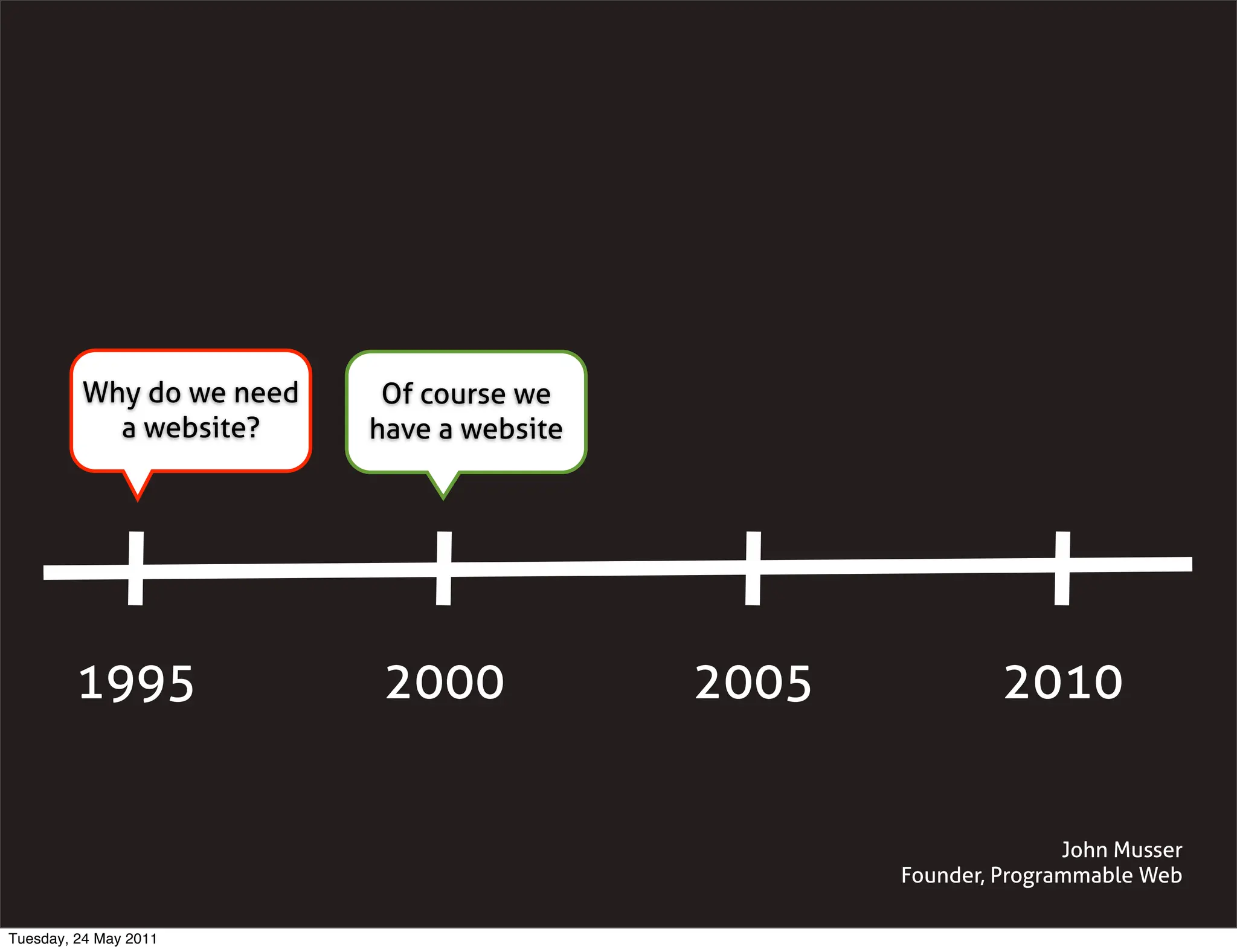 Why do we need    Of course we
           a website?     have a website




        1995               2000            2005            2010


                                                                 John Musser
                                                  Founder, Programmable Web

Tuesday, 24 May 2011
 