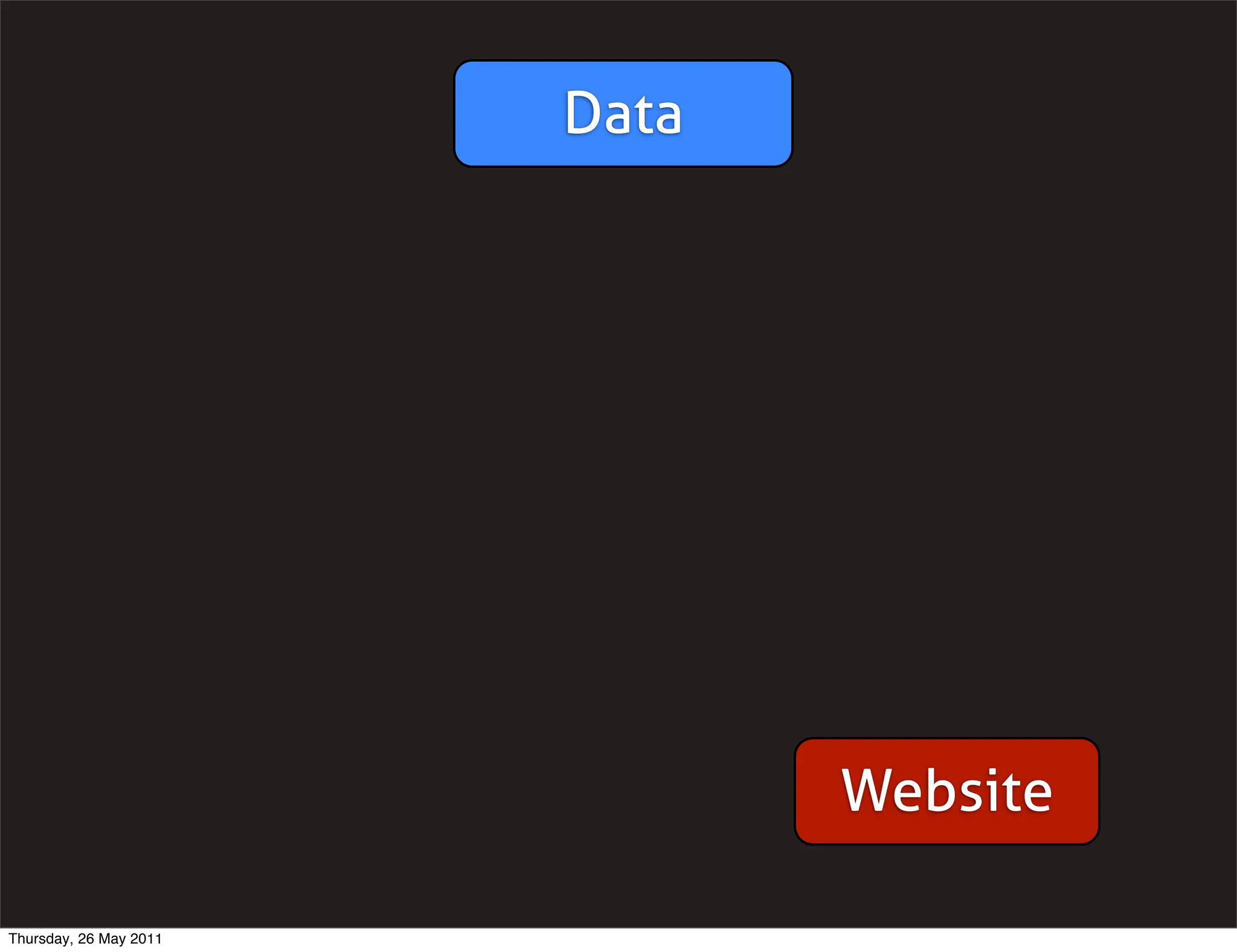 Data




                               Website

Thursday, 26 May 2011
 