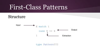 First-Class Patterns
Structure
Input

X match {
Output

case Y => Z
}

type Pattern???

Extraction

 