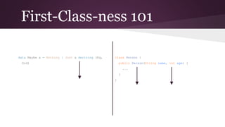 First-Class-ness 101
data Maybe a = Nothing | Just a deriving (Eq, Ord)

class Person {
public Person(String name, int age) {
...
}
}

 