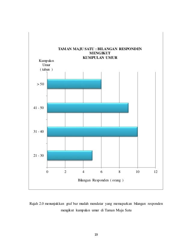 Contoh Soalan Graf Bar Mudah - Kecemasan 3 Contoh Soalan Graf Bar Mudah - Kecemasan 3