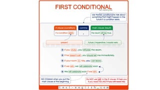 First-Conditional-PowerPoint-Lesson.pptx