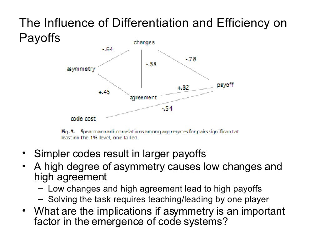 Problem solution essay topics 2020 image