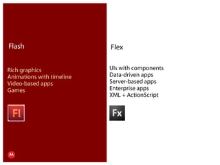 FlashFlexUIs with componentsData-driven appsServer-based appsEnterprise appsXML + ActionScriptRich graphicsAnimations with timeline Video-based appsGamesPresentation Title     Version 1.0      02.24.09