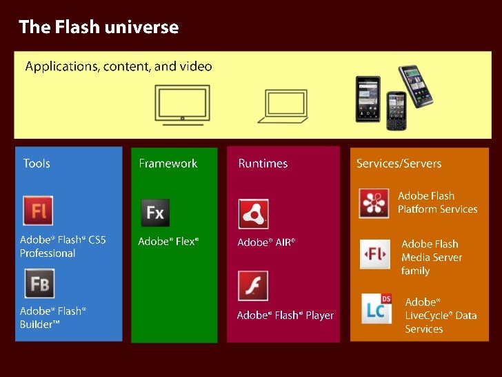 Flash Video Downloader Alternatives for Android | AlternativeTo flash for android application downloader
