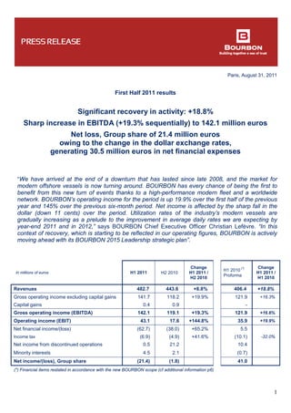 Paris, August 31, 2011
1
First Half 2011 results
Significant recovery in activity: +18.8%
Sharp increase in EBITDA (+19.3% sequentially) to 142.1 million euros
Net loss, Group share of 21.4 million euros
owing to the change in the dollar exchange rates,
generating 30.5 million euros in net financial expenses
“We have arrived at the end of a downturn that has lasted since late 2008, and the market for
modern offshore vessels is now turning around. BOURBON has every chance of being the first to
benefit from this new turn of events thanks to a high-performance modern fleet and a worldwide
network. BOURBON’s operating income for the period is up 19.9% over the first half of the previous
year and 145% over the previous six-month period. Net income is affected by the sharp fall in the
dollar (down 11 cents) over the period. Utilization rates of the industry’s modern vessels are
gradually increasing as a prelude to the improvement in average daily rates we are expecting by
year-end 2011 and in 2012,” says BOURBON Chief Executive Officer Christian Lefèvre. “In this
context of recovery, which is starting to be reflected in our operating figures, BOURBON is actively
moving ahead with its BOURBON 2015 Leadership strategic plan”.
In millions of euros H1 2011 H2 2010
Change
H1 2011 /
H2 2010
H1 2010
(*)
Proforma
Change
H1 2011 /
H1 2010
Revenues 482.7 443.6 +8.8% 406.4 +18.8%
Gross operating income excluding capital gains 141.7 118.2 +19.9% 121.9 +16.3%
Capital gains 0.4 0.9 -
Gross operating income (EBITDA) 142.1 119.1 +19.3% 121.9 +16.6%
Operating income (EBIT) 43.1 17.6 +144.8% 35.9 +19.9%
Net financial income/(loss) (62.7) (38.0) +65.2% 5.5
Income tax (6.9) (4.9) +41.6% (10.1) -32.0%
Net income from discontinued operations 0.5 21.2 10.4
Minority interests 4.5 2.1 (0.7)
Net income/(loss), Group share (21.4) (1.8) 41.0
(*) Financial items restated in accordance with the new BOURBON scope (cf additional information p6)
 