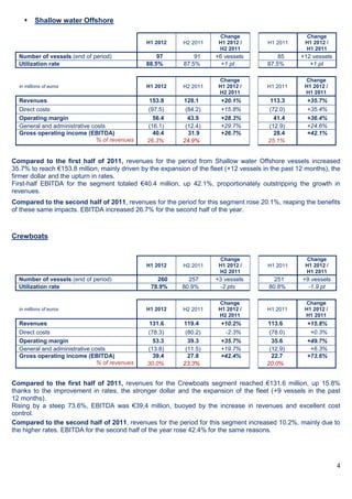 4
 Shallow water Offshore
H1 2012 H2 2011
Change
H1 2012 /
H2 2011
H1 2011
Change
H1 2012 /
H1 2011
Number of vessels (end of period) 97 91 +6 vessels 85 +12 vessels
Utilization rate 88.5% 87.5% +1 pt 87.5% +1 pt
in millions of euros H1 2012 H2 2011
Change
H1 2012 /
H2 2011
H1 2011
Change
H1 2012 /
H1 2011
Revenues 153.8 128.1 +20.1% 113.3 +35.7%
Direct costs (97.5) (84.2) +15.8% (72.0) +35.4%
Operating margin 56.4 43.9 +28.3% 41.4 +36.4%
General and administrative costs (16.1) (12.4) +29.7% (12.9) +24.6%
Gross operating income (EBITDA) 40.4 31.9 +26.7% 28.4 +42.1%
% of revenues 26.3% 24.9% 25.1%
Compared to the first half of 2011, revenues for the period from Shallow water Offshore vessels increased
35.7% to reach €153.8 million, mainly driven by the expansion of the fleet (+12 vessels in the past 12 months), the
firmer dollar and the upturn in rates.
First-half EBITDA for the segment totaled €40.4 million, up 42.1%, proportionately outstripping the growth in
revenues.
Compared to the second half of 2011, revenues for the period for this segment rose 20.1%, reaping the benefits
of these same impacts. EBITDA increased 26.7% for the second half of the year.
Crewboats
H1 2012 H2 2011
Change
H1 2012 /
H2 2011
H1 2011
Change
H1 2012 /
H1 2011
Number of vessels (end of period) 260 257 +3 vessels 251 +9 vessels
Utilization rate 78.9% 80.9% -2 pts 80.8% -1.9 pt
in millions of euros H1 2012 H2 2011
Change
H1 2012 /
H2 2011
H1 2011
Change
H1 2012 /
H1 2011
Revenues 131.6 119.4 +10.2% 113.6 +15.8%
Direct costs (78.3) (80.2) -2.3% (78.0) +0.3%
Operating margin 53.3 39.3 +35.7% 35.6 +49.7%
General and administrative costs (13.8) (11.5) +19.7% (12.9) +6.3%
Gross operating income (EBITDA) 39.4 27.8 +42.4% 22.7 +73.6%
% of revenues 30.0% 23.3% 20.0%
Compared to the first half of 2011, revenues for the Crewboats segment reached €131.6 million, up 15.8%
thanks to the improvement in rates, the stronger dollar and the expansion of the fleet (+9 vessels in the past
12 months).
Rising by a steep 73.6%, EBITDA was €39,4 million, buoyed by the increase in revenues and excellent cost
control.
Compared to the second half of 2011, revenues for the period for this segment increased 10.2%, mainly due to
the higher rates. EBITDA for the second half of the year rose 42.4% for the same reasons.
 
