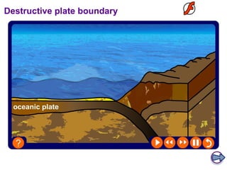 Destructive plate boundary 