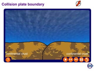 Collision plate boundary 