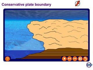 Conservative plate boundary 