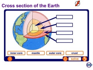 Cross section of the Earth 