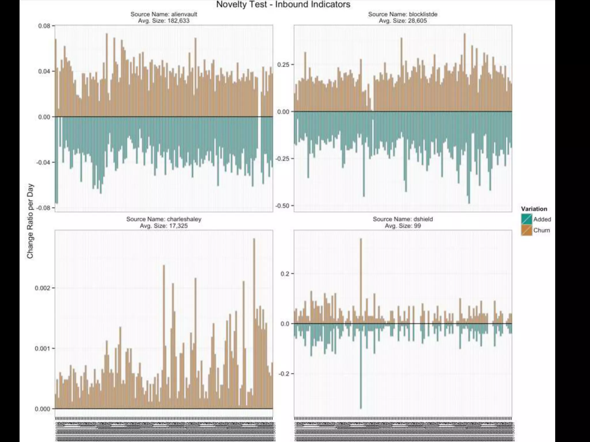Novelty Test - Inbound
 