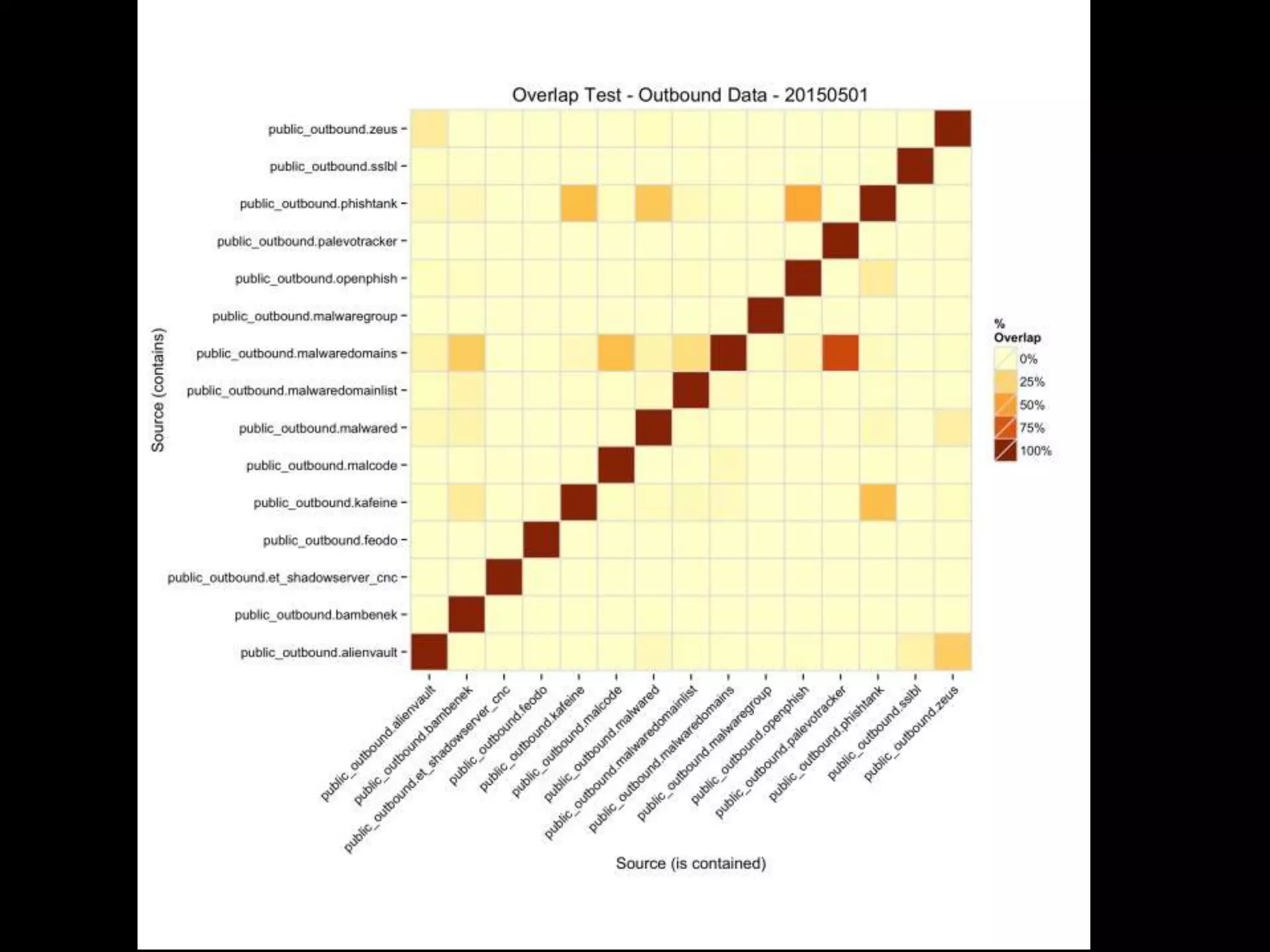 Overlap Test - Outbound
 