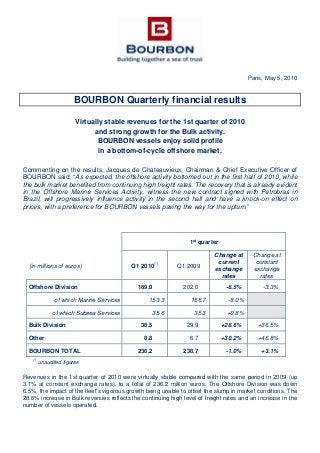 Paris, May 5, 2010
BOURBON Quarterly financial results
Virtually stable revenues for the 1st quarter of 2010
and strong growth for the Bulk activity.
BOURBON vessels enjoy solid profile
in a bottom-of-cycle offshore market.
Commenting on the results, Jacques de Chateauvieux, Chairman & Chief Executive Officer of
BOURBON said: “As expected, the offshore activity bottomed out in the first half of 2010, while
the bulk market benefited from continuing high freight rates. The recovery that is already evident
in the Offshore Marine Services Activity, witness the new contract signed with Petrobras in
Brazil, will progressively influence activity in the second half and have a knock-on effect on
prices, with a preference for BOURBON vessels paving the way for the upturn.”
1st
quarter
(in millions of euros) Q1 2010(*)
Q1 2009
Change at
current
exchange
rates
Change at
constant
exchange
rates
Offshore Division 189.0 202.0 -6.5% -3.3%
of which Marine Services 153.3 166.7 -8.0%
of which Subsea Services 35.6 35.3 +0.8%
Bulk Division 38.5 29.9 +28.6% +36.5%
Other 8.8 6.7 +30.2% +46.8%
BOURBON TOTAL 236.2 238.7 -1.0% +3.1%
(*)
unaudited figures
Revenues in the 1st quarter of 2010 were virtually stable compared with the same period in 2009 (up
3.1% at constant exchange rates), to a total of 236.2 million euros. The Offshore Division was down
6.5%, the impact of the fleet’s vigorous growth being unable to offset the slump in market conditions. The
28.6% increase in Bulk revenues reflects the continuing high level of freight rates and an increase in the
number of vessels operated.
 